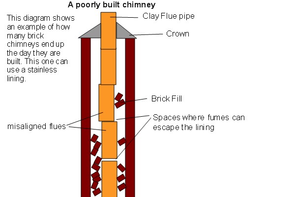 Top-sealing chimney damper replacement in West Babylon, NY